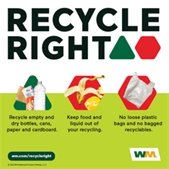 recycle right educational graphic 