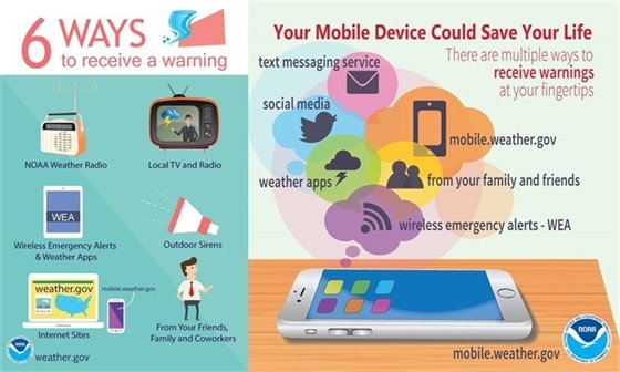 Infographic showing ways to receive emergency warnings.