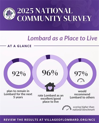 infographic highlighting the high ratings for Lombard as a place to live 