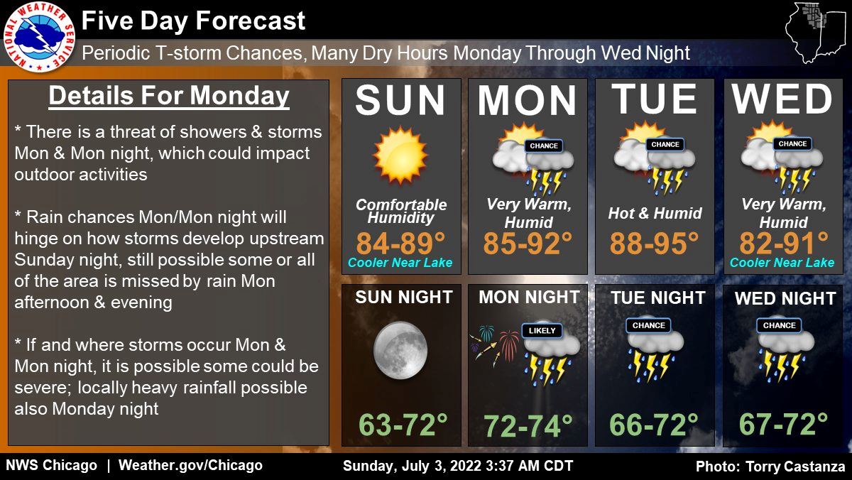 National Weather forecast referencing Monday night (July 4th)